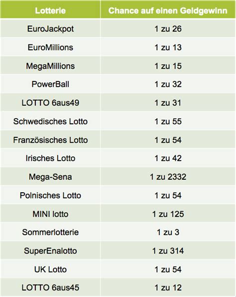 welches gluckbpiel hat die hochsten gewinnchancen zrrz