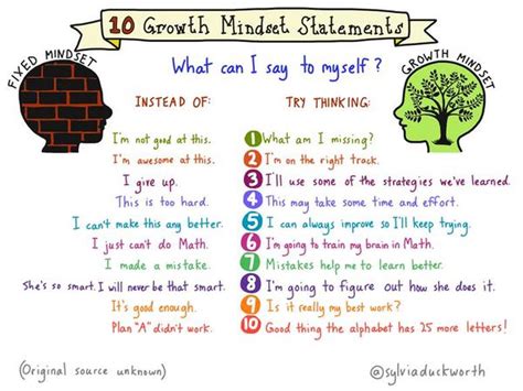 Welcome To The Growth Mindset Unit Article Khan Growth Mindset  4th Grade - Growth Mindset, 4th Grade