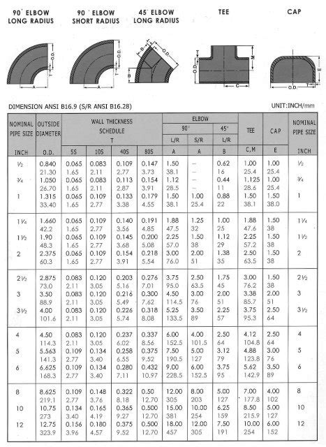 Weld Bend Fitting Dimensions