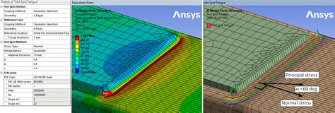 Weld Fatigue Ansys