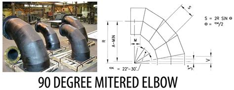 Welded Pipe Elbow Mitered Layout