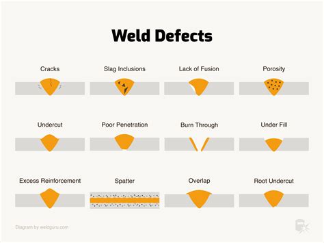Welding Defects Causes Correction Aspec Engineering