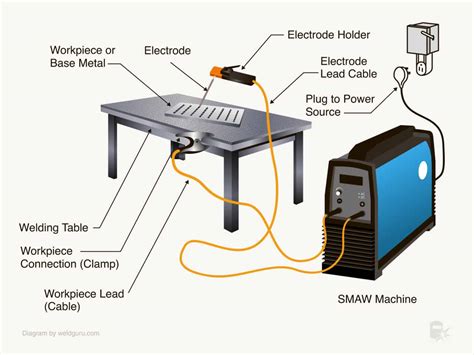 Welding Machine Parts