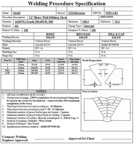 Welding Procedure Specification Wps Sheet 1 Of 3