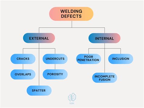 Read Welding Defects Causes Correction Aspec Engineering 