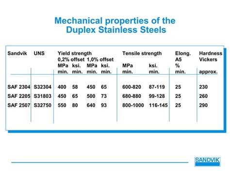 Full Download Welding Parameters For Duplex Stainless Steels Molybdenum 