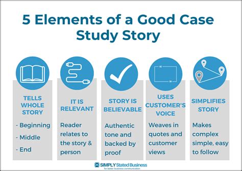 Well And Good Case Studies In Biomedical Ethics