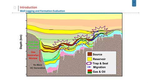 well logging and formation evaluation