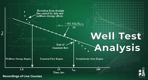 Well Test Design And Analysis