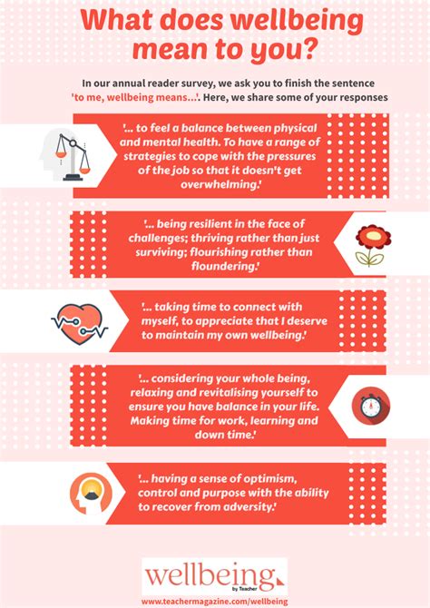 well-being definition