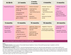 Read Well Child Care Guidelines 
