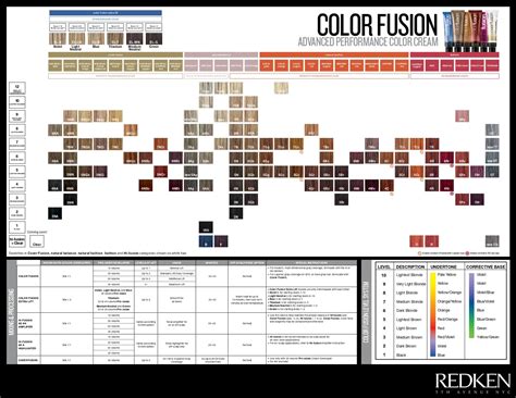 Read Wella Conversion Charts To Redken Color Fusion 