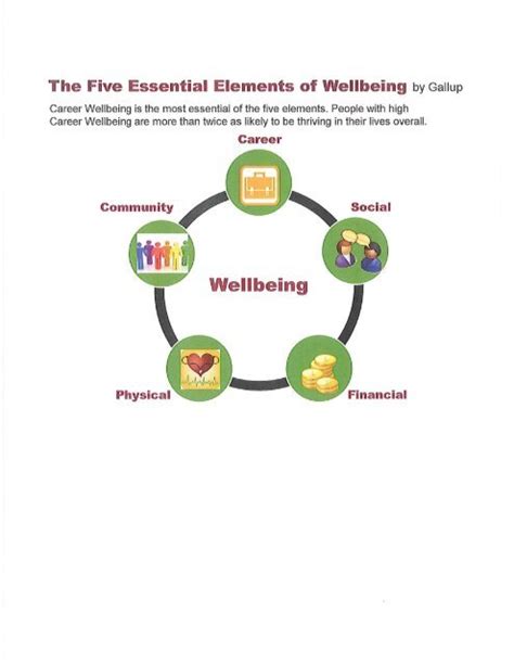 Wellbeing The Five Essential Elements Impacting Performance
