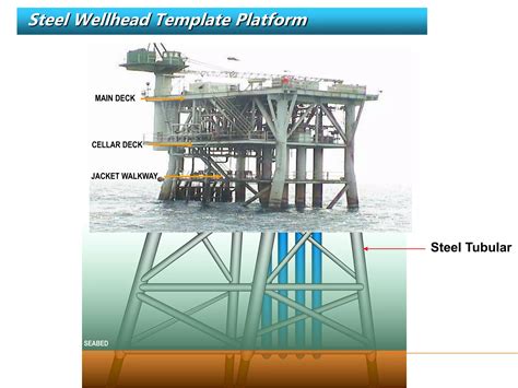 Wellhead Platform Layout