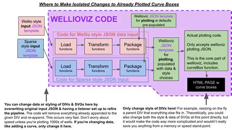 wellioviz 0.0.32 Documentation