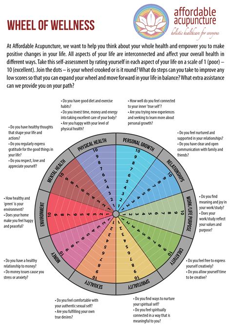 Wellness Wheel Pdf