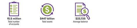 Do you agree with Sidecar Health's 4-star rating? Chec