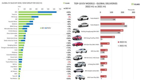 weltweit meistgekaufte autos 2014