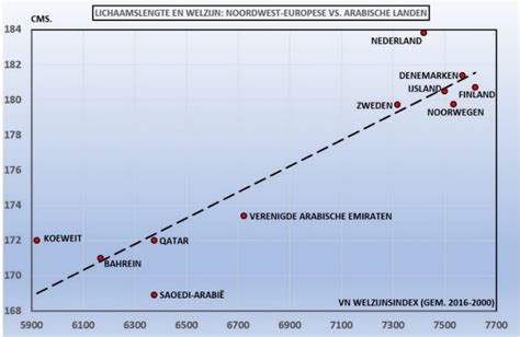 welzijnsindex definitie