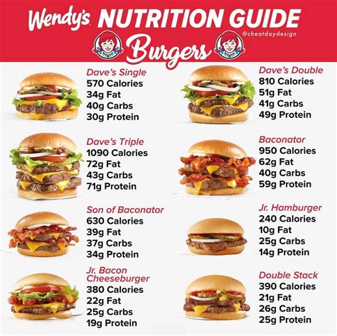 Download Wendy Nutrition Guide 