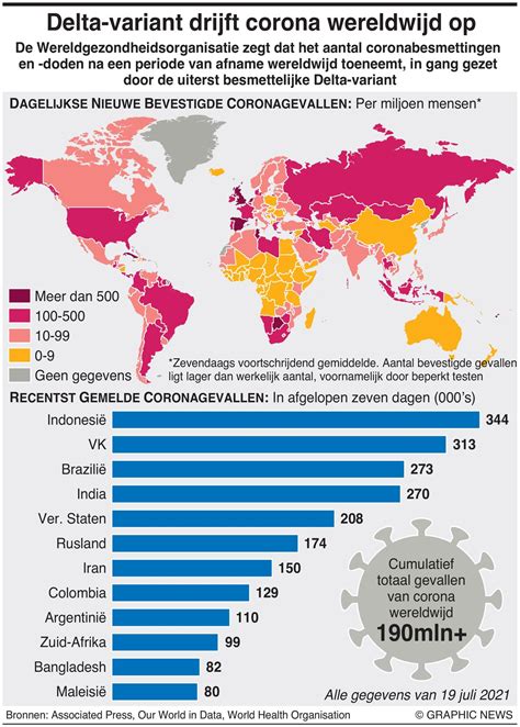 wereldwijde verspreiding