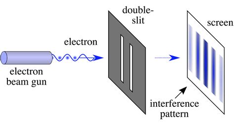 werner heisenberg experiment