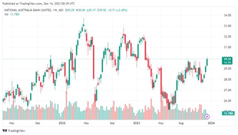 Black Stone Minerals LP’s stock is NA in 2023, NA in 