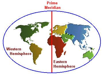 Western And Eastern Hemisphere