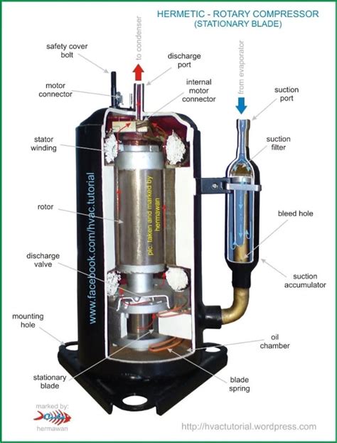westinghouse hermetic compressor