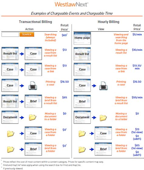 Read Online Westlaw Next Pricing Guide 