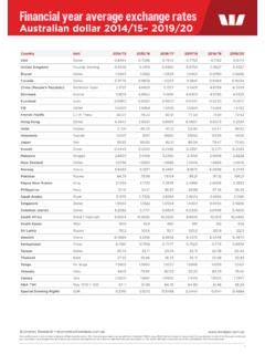 Westpac Exchange Rate