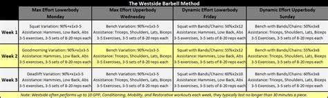 Westside Barbell Program