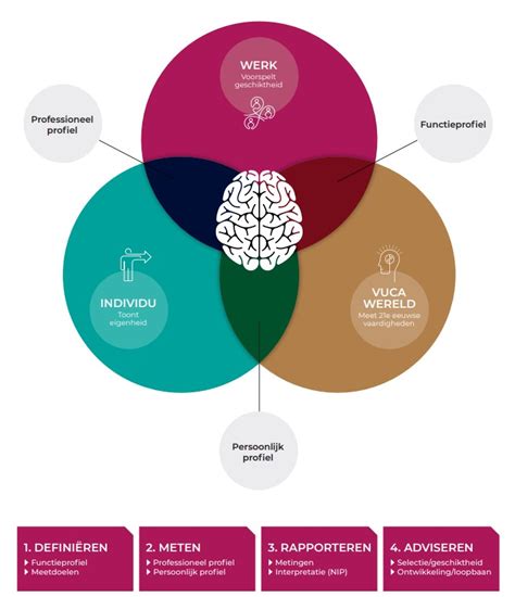 wetenschappelijk inzicht