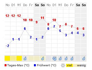 wette freiburg online bsec