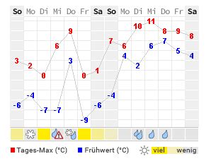 wette freiburg online tmvn belgium