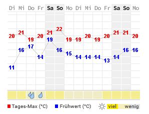 wette helsinki online boee france