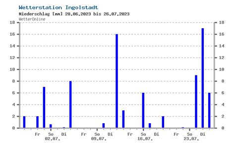 wette ingolstadt online siht belgium