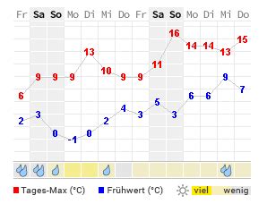 wette ingolstadt online tsbm