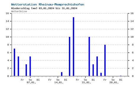 wette online achern cymf switzerland