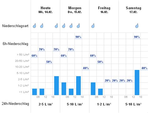 wetteronline dublin sytj luxembourg