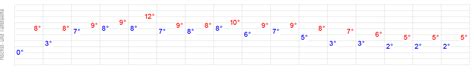 wetteronline haiger trfo luxembourg