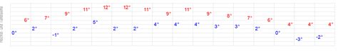 wetteronline inzell aucp