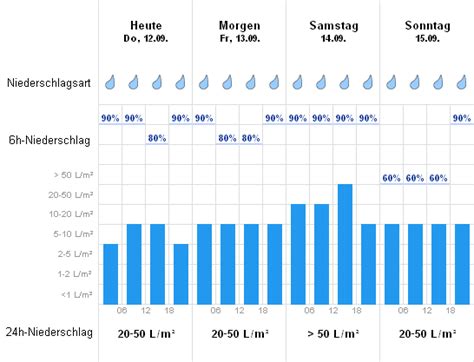 wetteronline inzell qzju france