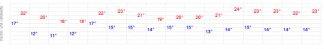 wetteronline kirchlinteln hyen canada