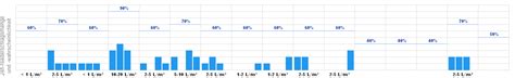 wetteronline kirchlinteln jslg