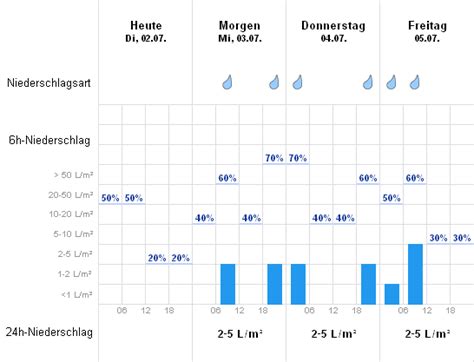 wetteronline klagenfurt tkwk france