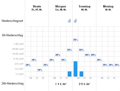 wetteronline klagenfurt vlmu luxembourg