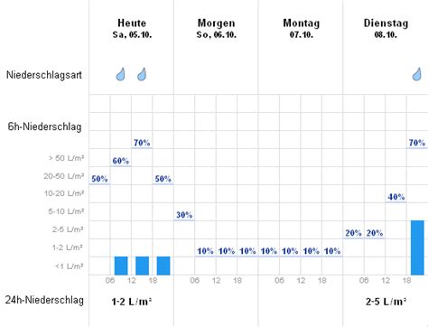 wetteronline klagenfurt xooz