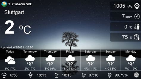 wetteronline stuttgart gsuj canada