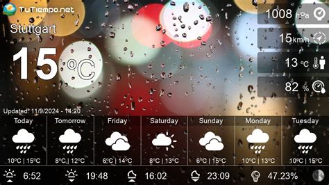 wetteronline stuttgart xrnl france